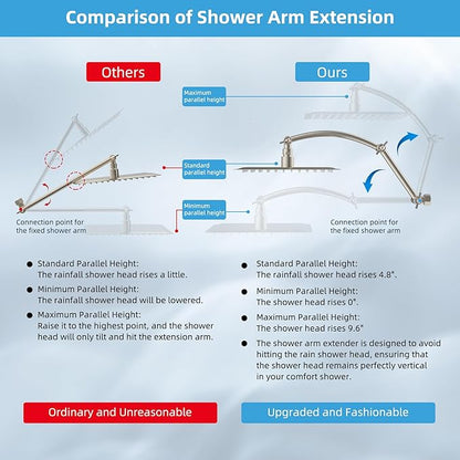 Hibbent All Metal Rain Shower Head, 8'' High Pressure Rainfall Square Showerhead with 16" Shower Extension Arm, Solid Brass Adjustable Shower Arm Extender, Waterfall fixed Showerheads, Brushed Nickel