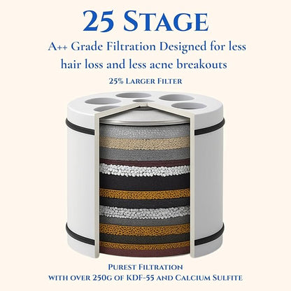Filtered Showerhead – High Pressure, Reduces Chlorine, Heavy Metals & Microplastics – Hard Water Softener for Healthy Hair & Skin, Includes 25-Stage Filter, Easy Installation