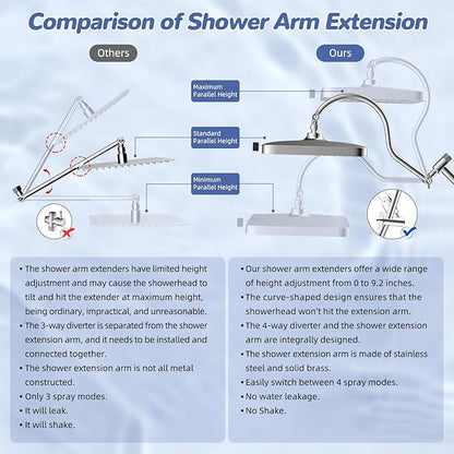 Hibbent 5-spray Filtered Rainfall Shower Head Combo, High Pressure 13'' Showerhead with Stainless Steel 4 Spray Modes Handheld, All Metal 4-way Diverter Arm with Pause Mode, 71'' Hose & Holder, Chrome