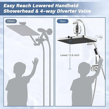 Hibbent 5-spray Filtered Rainfall Shower Head Combo, High Pressure 13'' Showerhead with Stainless Steel 4 Spray Modes Handheld, All Metal 4-way Diverter Arm with Pause Mode, 71'' Hose & Holder, Chrome