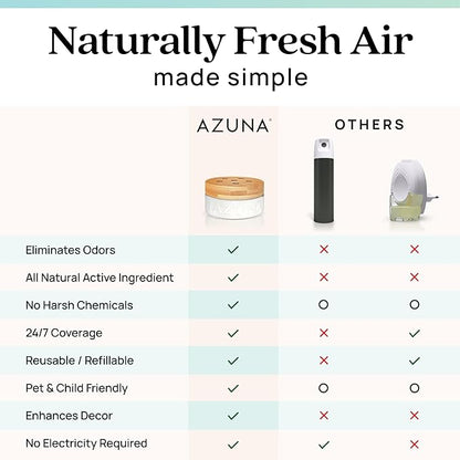 Azuna Air Freshener and Odor Eliminator for Strong Odor Gel 12oz Refill Pouch with Tea Tree Oil | Plant-Based & Long Lasting | Pet, Smoke, Home and Bathroom | Amalfi Breeze | Lasts 60–90 Days