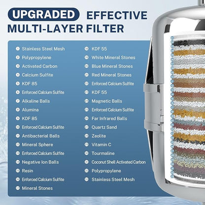 iSpring 33-Stage High Output Shower Filter, Universal Shower Head Filter for Hard Water, 99% Removal of Heavy Metals, Chlorine & Sediment, Up to 16,000 Gallons, Chrome (SF3S)