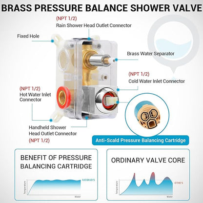 Shower Faucet set with Shower head, Wall Mount 10 Inch Square Rainfall Shower Head and Handle Set Single Handle Shower System Set with Female Threads Valve Body and Trim Included (Chrome)