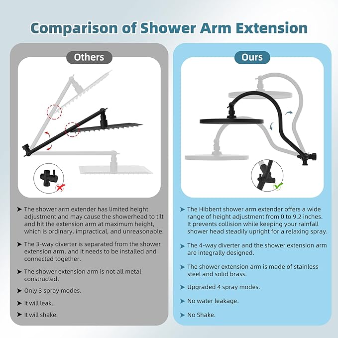 Hibbent Self-cleaning Shower Head Combo, High Pressure 10'' Rain Showerhead with 3-mode Handheld Spray, Metal Extension Arm with Easy Reach All Metal 4-way Diverter, 71" Hose & Holder, Matte Black