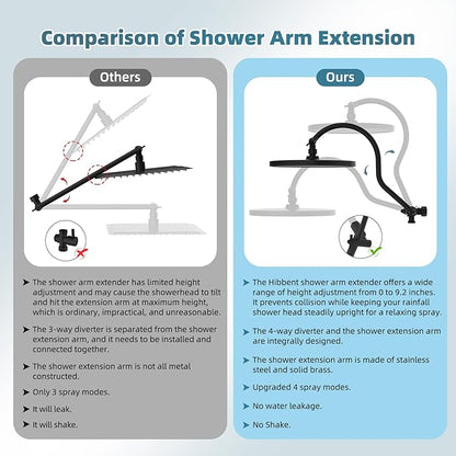 Hibbent Self-cleaning Shower Head Combo, High Pressure 10'' Rain Showerhead with 3-mode Handheld Spray, Metal Extension Arm with Easy Reach All Metal 4-way Diverter, 71" Hose & Holder, Matte Black