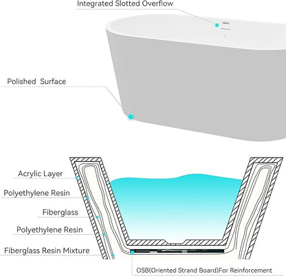 FerdY Shangri-La 55" Acrylic Freestanding Bathtub, Ergonomic Lightweight Classic Oval Soaking Bathtub with Polished White Drain, Minimalist Linear Design Overflow, Modern White