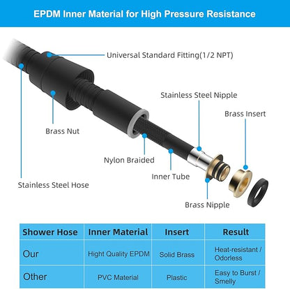 Hibbent All Metal Shower Hose, 90 Inch Stainless Steel Extra Long Shower Hose Replacement, Anti-Twist Flexible Bathroom Handheld Shower Head Hose Extension with Brass Insert & Nut, Matte Black