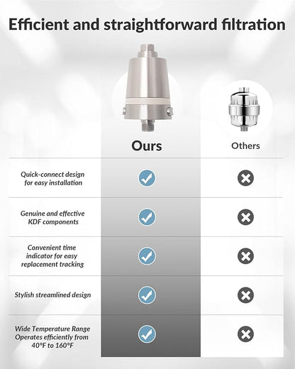 Hard Water Shower Filter - Removes Chlorine, Heavy Metals & Scale - KDF Technology for Softer Skin & Hair - Fits Most Rain & Handheld Showerheads - (BNP Version)