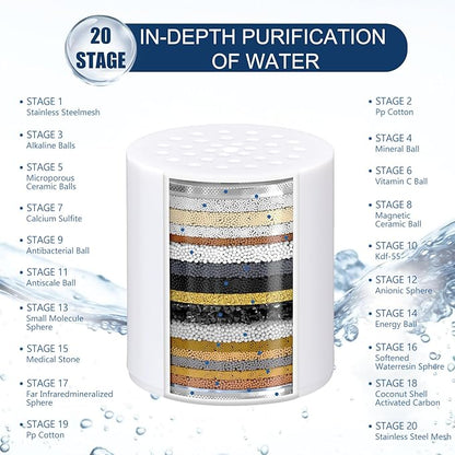 20 Stage Shower Filter Replacement Cartridge - Shower Head Filter Cartridge for Hard Water, Chlorine, Heavy Metals, High Output Shower Water Softener (2)