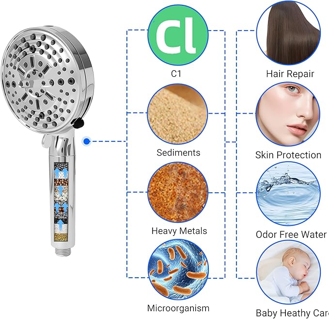 Filtered Shower Head with Handheld, adjustable water flow size, Multi-Mode Ion Drops Shower Head, equipped with 60 inch stainless steel hose and adjustable bracket