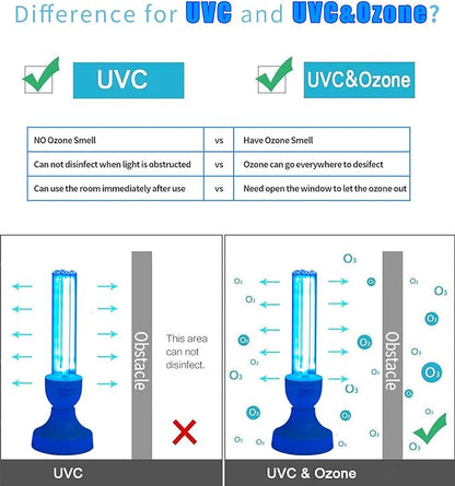 BAIMNOCM 50 Watt UV Light Sanitizer, UVC Germicidal Lamp with E26 Base and Remote Control, Home Disinfection Device UV Light Bulb for Basement/Bedroom/Kitchen, 2x25W Ultraviolet Light Lamp