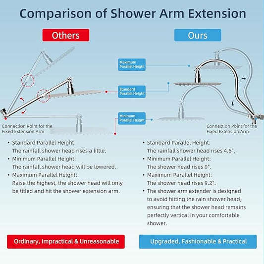 Hibbent All Metal CUPC Certified Shower Head, 8'' High Pressure Rainfall Shower Head, Handheld Showerhead Combo, 12'' Adjustable Extension Arm, 10 Sprays, 71'' Shower Hose, Showerhead Holder, Chrome