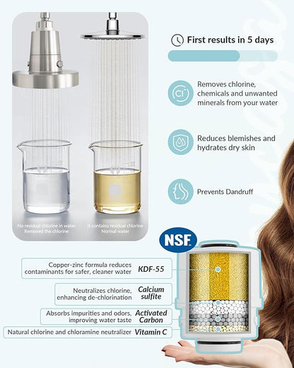 Filtered Shower Head for Hard Water, Removes Chlorine & Heavy Metals, KDF-55 Filter for Healthier Hair & Skin, Protects Colored Hair, High Pressure, Dermatologist Recommended(CP)