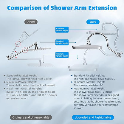 Hibbent Upgraded 5-spray 13'' Dual Filtered Rainfall Shower Head Combo, High Pressure 10-setting Handheld Shower Head with 12'' Adjustable Extension Arm, 20 Stage Shower Filter, 71'' Hose, Chrome