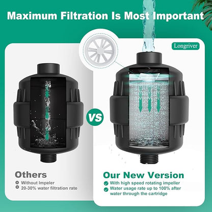 R7 Shower Filter High Put Shower Water Filter for Hard Water 99.99% Remove Chlorine, Heavy Metals, Shower Water Softener, Improve your skin and hair, Bathroom Fixture Hardware Parts, Black