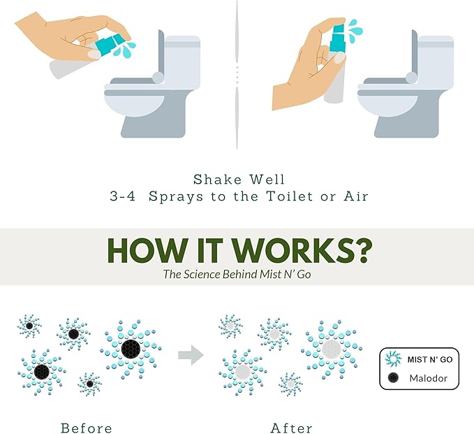 Mist N’ Go by Omaze Travel Bathroom Spray for Toilet Spray Odor Eliminator - Travel Toilet Spray for Bathroom Air Freshener Spray for Bathroom Deodorizer - Mix All, Travel Size (1oz x5)