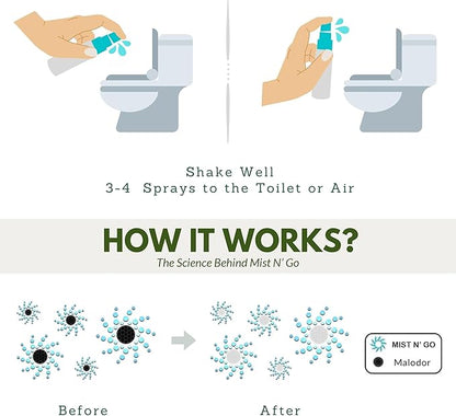 Mist N' Go Omaze Travel Bathroom Spray - Toilet Odor Eliminator & Air Freshener - Popular Mix, Daily Pack (2oz + 1oz)