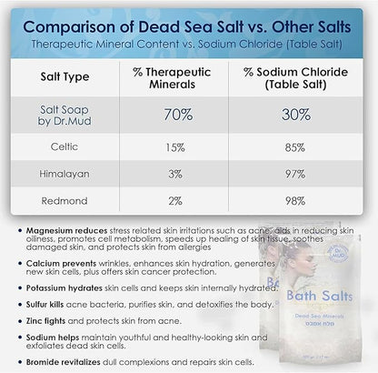 Natural Dead Sea Salt 100% Mineral-Rich Bath Soak, More Minerals Than Epsom Salt, Deep Relaxation, Detox, Exfoliates & Softens Skin, Helps Psoriasis, Eczema, Joint & Muscle (42.3 oz, Natural)