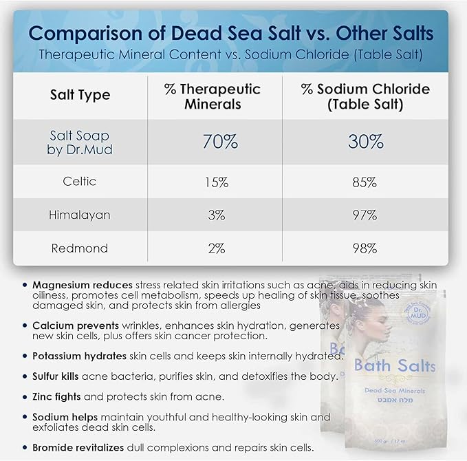 Natural Dead Sea Salt 100% Mineral-Rich Bath Soak, More Minerals Than Epsom Salt, Deep Relaxation, Detox, Exfoliates & Softens Skin, Helps Psoriasis, Eczema, Joint & Muscle (42.3 oz, Jasmine)