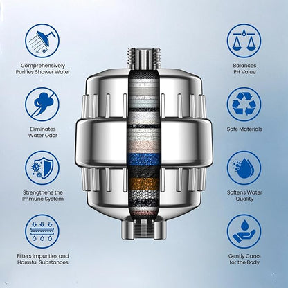 VOXON 36-Stage Shower Filter, 99.99% Removal for Chlorine, Fluoride, Heavy Metals, Shower Head Filter for Hard Water Reduces Dry Itchy Skin Dandruff Eczema Improves Skin Hair