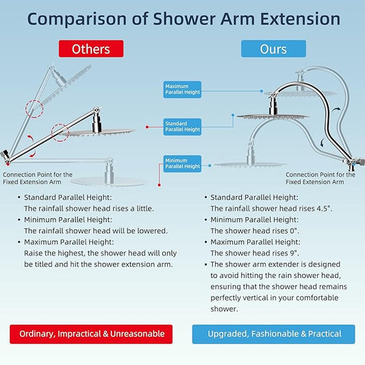 Hibbent All Metal CUPC Certified Shower Head, 10'' High Pressure Rainfall Shower Head, Handheld Showerhead Combo with 12'' Adjustable Extension Arm, 10-Spray, 71'' Shower Hose, Shower Holder, Chrome