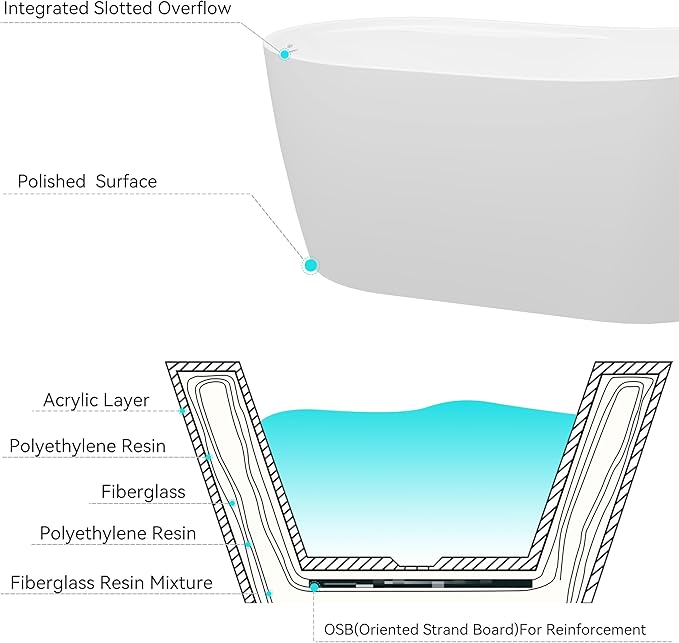 FerdY Lana'i 60" Freestanding Bathtub, Gracefully Shaped Freestanding Soaking tub, cUPC Certified, Matte Black Drain Assembly Included