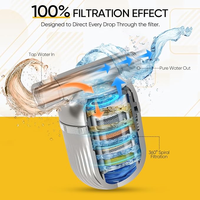 Cobbe Shower Filter | All-METAL Joint | 99% REMOVAL Shower Head Filter for Hard Water, Heavy Metals, Chlorine and Harmful Substance, Improve your skin and hair - Brushed Nickel