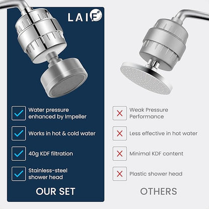 LAIFsolutions Turbo Shower Filter with Rotating Impeller & KDF – High-Pressure, Chlorine Removal, Universal Fit, Easy Install – Hard Water Softener for Hair & Skin Care (Shower Filter and Shower Head)