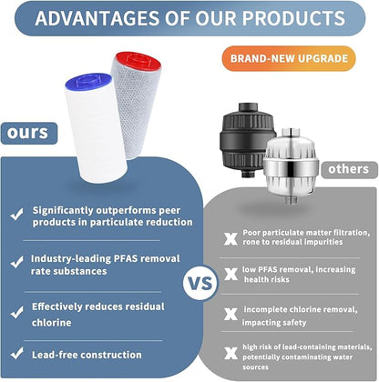 Replacement Filters for Weddell Duo Shower System - Efficient Reduction of Chlorine, Contaminants & Hardness | Enhance Skin and Hair Health with Every Shower (1Red+4Blue)