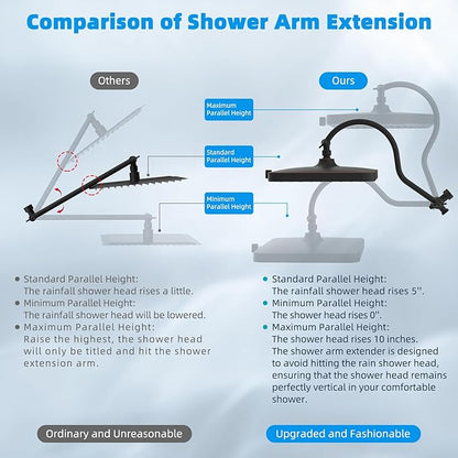Hibbent cUPC Certified High Pressure 13'' Dual Shower Head Combo with 10-mode Handheld Spray, Rainfall 5-spray Shower Head, 12'' Adjustable Extension Arm, 71'' Hose, Shower Holder, Oil Rubbed Bronze
