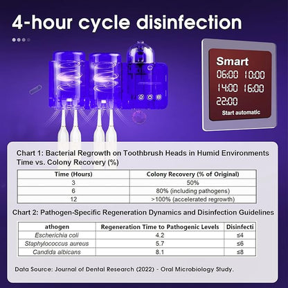 iHave Toothbrush Holders with UV Toothbrush Sanitizer, Aromatherapy Diffuser & IR Night Light - 4-Hour Smart Cruise Disinfection, Auxiliary Combo Drying - Wall-Mounted Bathroom Organizer with 2 Cups