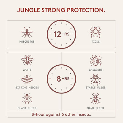 DEET-Free Green Tea + Mint Insect Repellent with Picaridin- The 12 Hour Protection, DEET Alternative