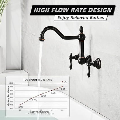 sumerain Vintage Tub Faucet Wall Mount Bathtub Filler Oil Rubbed Bronze, 8 Inches Center