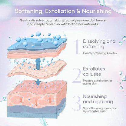 Epsom Salt Soak, Callus Remover Gel, Extreme Sugar Scrub, Collagen Mask & Shea Butter Lotion – Professional Spa Foot Care System 5 Step Luxury Pedicure Kit. Milk & Honey 50 Set