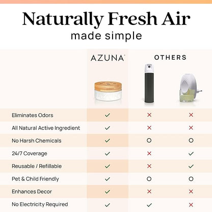 Azuna All-Natural Odor Remover Gel Refill Pouch | Air Purifier with Tea Tree Oil | Plant-Based & Long Lasting | For Pet Odors, Smoke & Strong Odors | Simply Citrus | 24 oz.