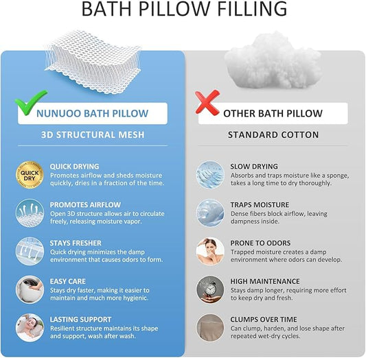 Bath Pillows for Tub Neck and Back Support,Bathtub Cushion backrest headrest Neck Pillow,tub Pillow for Bathtub,3D Mesh Core,Breathable,Quick-Drying,Ergonomic Relaxation (Pearl)
