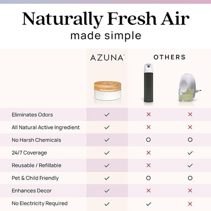 Azuna Air Freshener and Odor Eliminator for Strong Odor Gel Refill Pouch | Plant Powered & Long Lasting | For Pet, Smoke, Home and Bathroom | Last 60-90 Days | Lavender Aromatherapy | 24 oz