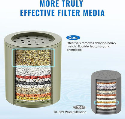 Ryamen Heavy Duty Shower Filter, Shower Water Filter, 99% REMOVAL Shower Head Filter for Hard Water, Heavy Metals, Chlorine (1 Cartridge, Silver)