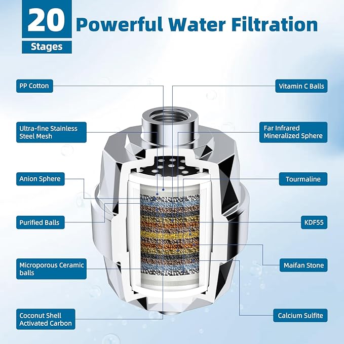 iFealClear 20-Stage Shower Filter, High Output Shower Head Filter for Hard Water, Remove Chlorine and Fluoride, Reduce Dry Itchy Skin and Eczema, Consistent Flow Shower Water Filter, Chrome