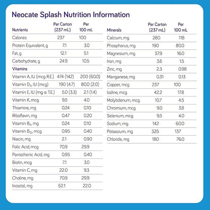 Nutricia Neocate Splash - Ready-to-Feed Hypoallergenic, Amino Acid-Based Toddler and Junior Formula - Orange-Pineapple - 8 fl oz (Case of 27)