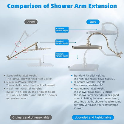 Hibbent cUPC Certified High Pressure 13'' Dual Shower Head Combo with 10-mode Handheld Spray, Rainfall 5-spray Shower Head, 12'' Adjustable Extension Arm, 71'' Hose, Showerhead Holder, Brushed Nickel