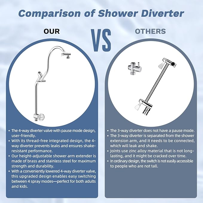 Hibbent Upgraded cUPC Certified 13'' Shower Head Combo, High Pressure 5-spray Rainfall Showerhead, Stainless Steel 4 Modes Handheld Spray, All Metal 4-way Diverter Arm, 71'' Hose & Holder, Chrome