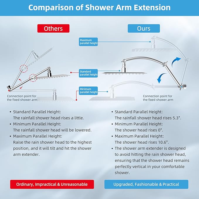 Hibbent All Metal cUPC Certified Rain Shower Head, 12'' High Pressure Rainfall Showerhead with 16" Shower Head Extension Arm, Solid Brass Adjustable Shower Arm Extender, fixed Showerheads, Chrome