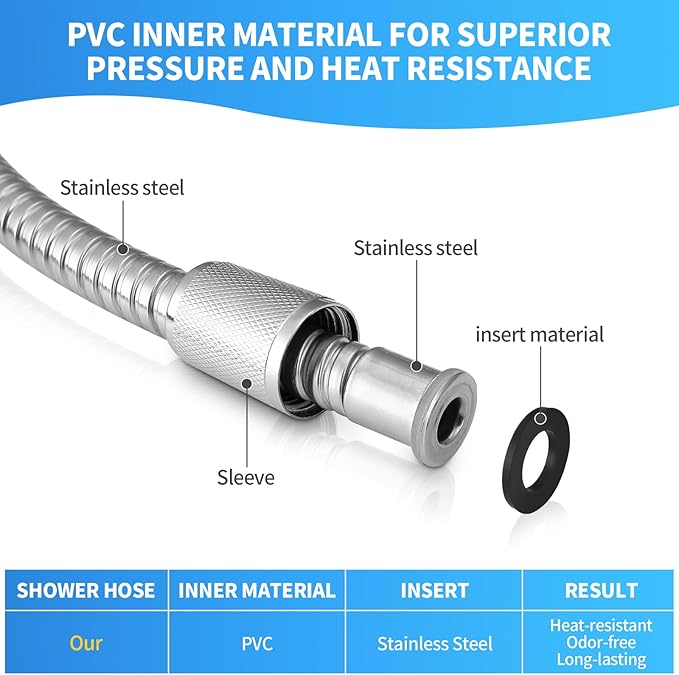 98" Metal Shower Hose Replacement Handheld Kink Free Stainless Steel Shower Head Wand Hose Extension Extra Long with Brass Insert and Nut, Durable & Flexible for Pet Bathing Cleaning