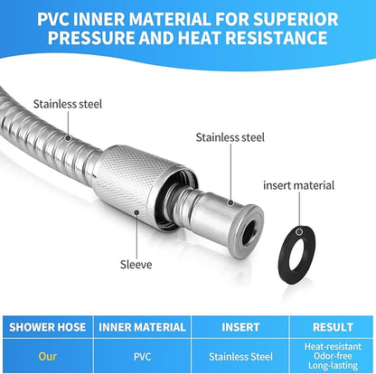 59" Metal Shower Hose Replacement Handheld Kink Free Stainless Steel Shower Head Wand Hose Extension Extra Long with Brass Insert and Nut, Durable & Flexible for Pet Bathing Cleaning
