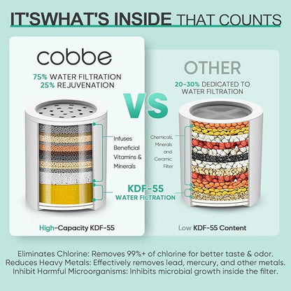 Cobbe HD HEAVY DUTY High Output Shower Filter – 99% REMOVAL Shower Head Filter for Hard Water, Heavy Metals, Chlorine and Harmful Substance, Improve your skin and hair - Oil Rubbed Bronze