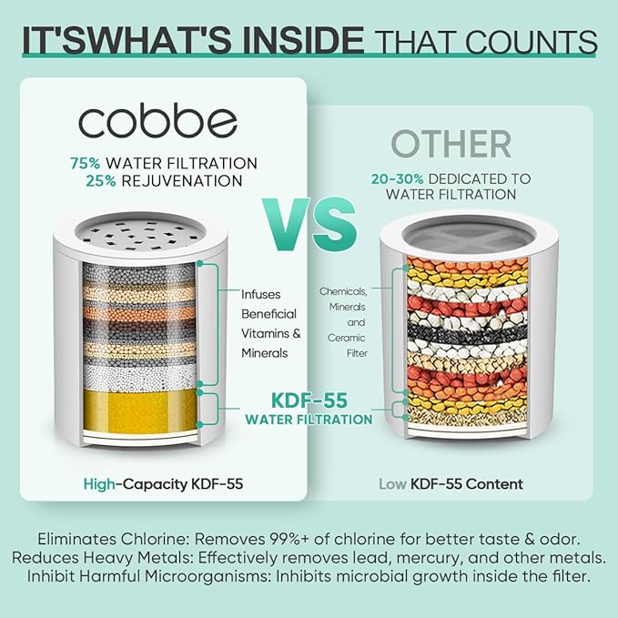 Cobbe HD HEAVY DUTY High Output Shower Filter 2 Pack – 99% REMOVAL Shower Head Filter for Hard Water, Heavy Metals, Chlorine and Harmful Substance, Improve your skin and hair, Brushed Nickel