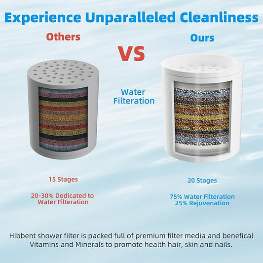Hibbent Shower Filter for Hard Water, High Output Shower Head Filter to Remove Chlorine and Fluoride, 20 Stage Showerhead Filter with Vitamin C, Reduces Dry Itchy Skin, and Eczema, Brushed Nickel