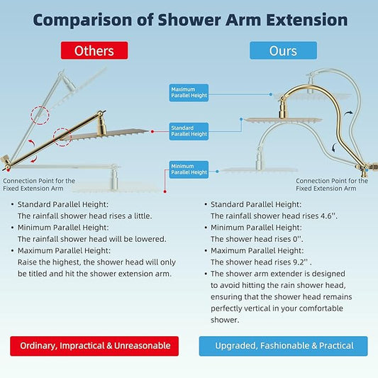 Hibbent All Metal CUPC Certified Shower Head, 10'' High Pressure Rainfall Shower Head, Handheld Showerhead Combo, 12'' Adjustable Extension Arm, 10 Sprays, 71'' Hose, Shower Holder, Polished Brass