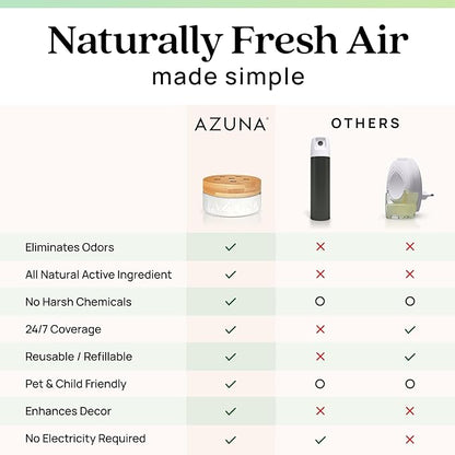 Azuna Air Freshener and Odor Eliminator for Strong Odor Gel 12oz Refill Pouch with Tea Tree Oil | Plant-Based & Long Lasting | Pet, Smoke, Home and Bathroom | Natural Scent | Last 60-90 Days